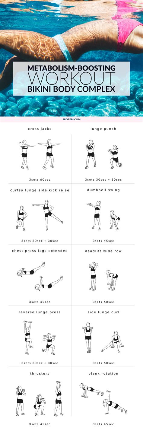 Full Body Workout For Women Metabolism Boosting Routine