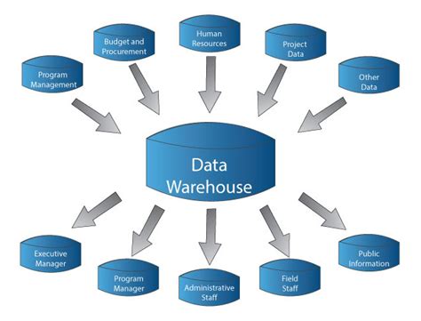 Apa Itu Data Warehouse Ini Dia Pengertian Komponen Dan Fungsinya Hot