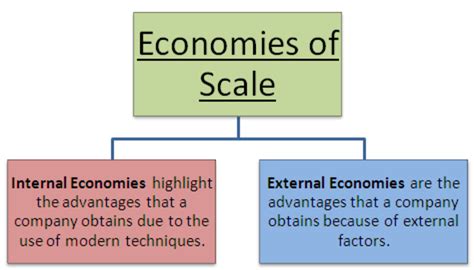 Economies Of Scale Meaning And Types Owlcation