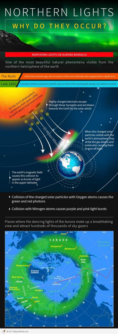 infographic what are northern lights answers