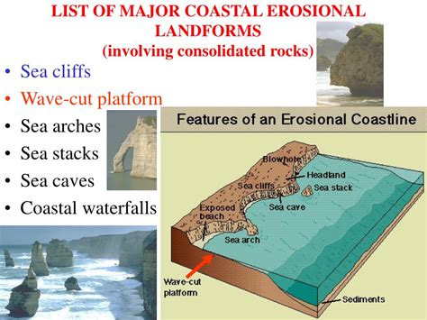 Ppt Coastal Erosional Landforms Powerpoint Presentation Free