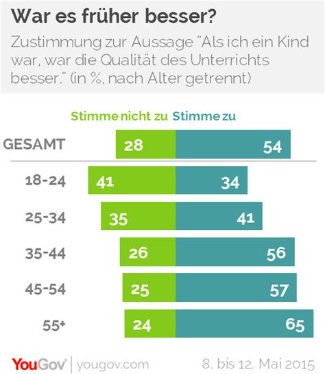 Die joker blieben bisher stumpf und eher ungefährlich. YouGov | Jeder Zweite wünscht sich „Benehmen" als Pflicht ...