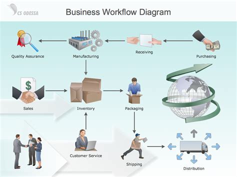 Business Workflow Template