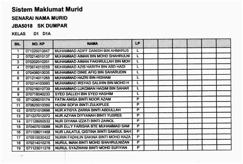 GPK HEM SKDUMPAR Senarai Nama Murid SKDM Tahap 1 2014