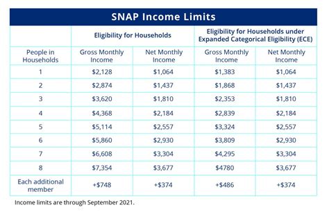 Policy Basics Supplemental Nutrition Assistance Program Snap