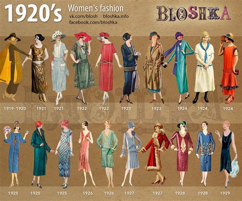 1920s Of Fashion On Behance 1920s Fashion Women 1920s Fashion