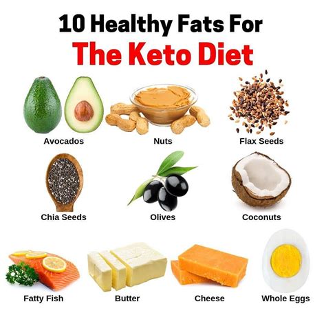 Keto Diet Tips & Recipes on Instagram: “😎 Don't know how to start #