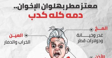 كم تاريخ اليوم هجري وميلادي وكذلك الشهر الحالي من السنة الهجرية 1441. معتز مطر يعانى من اضطراب الشخصية العُصابية والصوت العالى ...