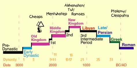 Random history or continent quiz. Chronology revisionism