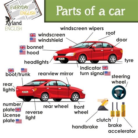 English Vocabulary The Easy Way Parts Of A Car English Vocabulary