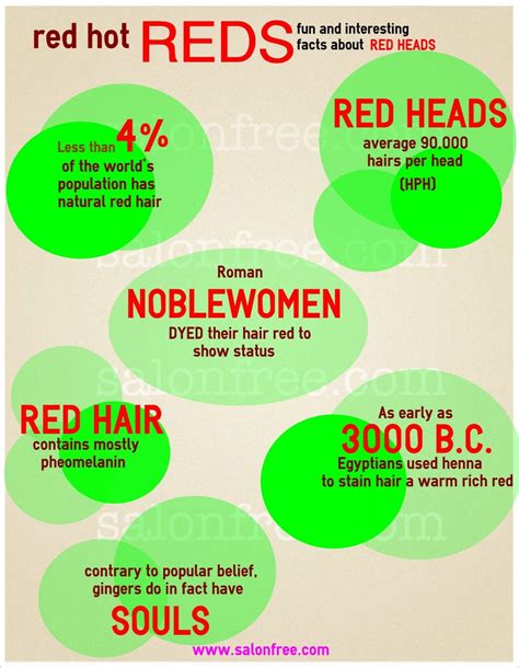 Fun Facts About Red Hair Salonfree® Red Hair Redhead Facts Redhead Quotes