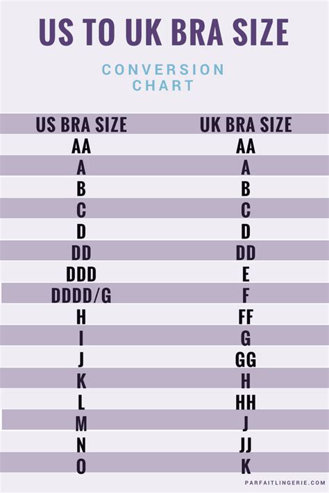 Bra Size Conversion Chart