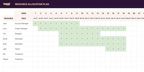 7 Free Resource Planning Templates For Project Teams