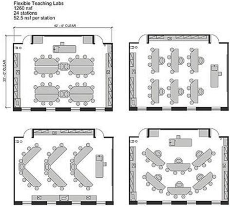 Academic Laboratory Wbdg Whole Building Design Guide Computer Lab