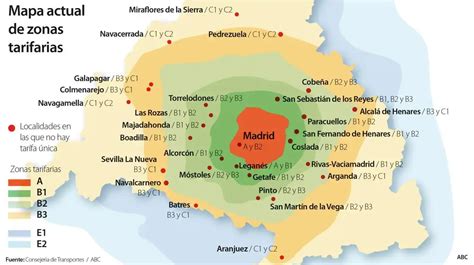 Los pueblos de Madrid que se beneficiarán de la rebaja del abono transportes