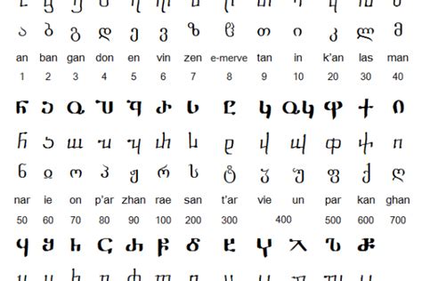 Georgian Alphabet Pronunciation And Writing System Free Language