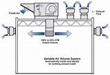 Photos of Air System Components Johnson Controls