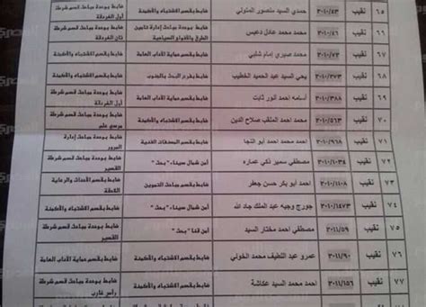 تطلق مؤسسة صناع الخير للتنمية بالشراكة الاستراتيجية مع البنك الأهلي المصري اليوم الجمعة، ومن محافظة الفيوم مرحلة جديدة من مراحل عمل مبادرة «عنيك فى عنينا». بالأسماء.. اعتماد حركة التنقلات الداخلية لضباط الشرطة ...