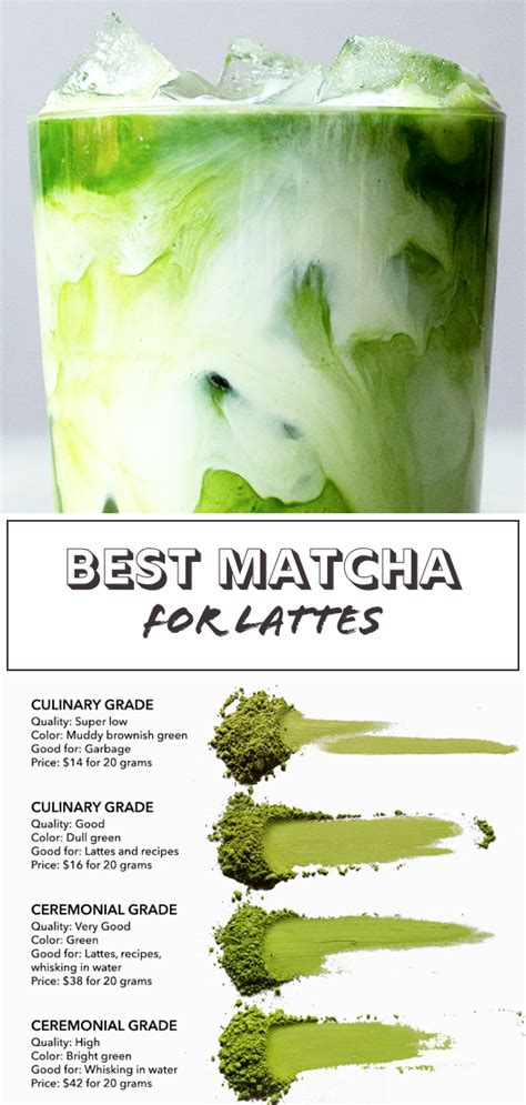 Best Matcha Brands For Lattes Best Matcha Matcha Tea Benefits