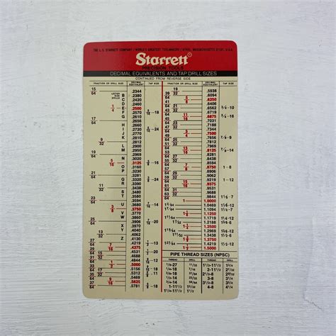 Starrett Inch Metric Tap Drill Sizes And Decimal Equivalents Pocket