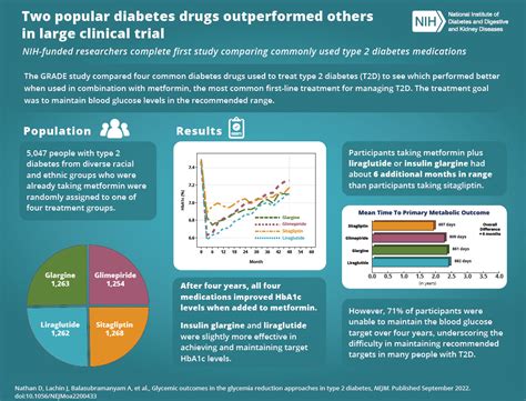 Two Popular Diabetes Drugs Outperformed Others In Large Clinical Trial