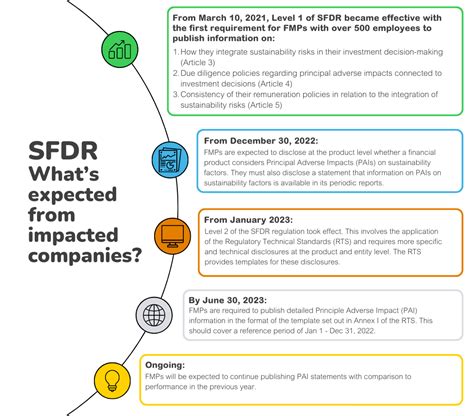 A Deep Dive Into The Sustainable Finance Disclosure Regulation Sfdr