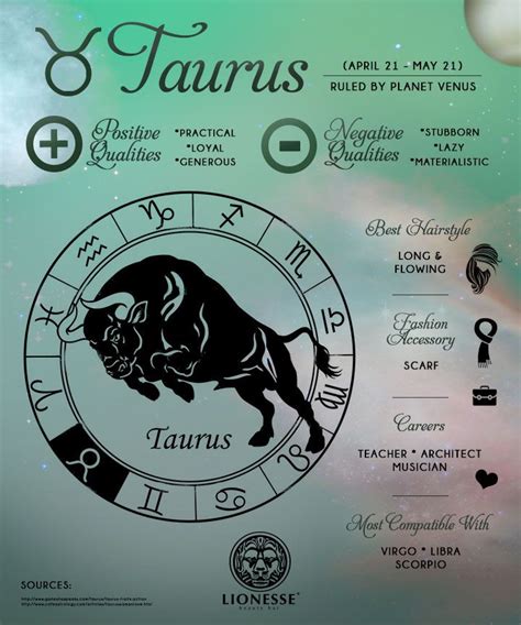 Taurus Infographic Taurus Zodiac Facts Horoscope Taurus Astrology