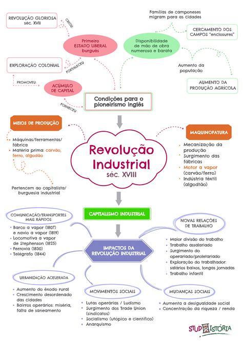 A Revolução Industrial Eclodiu Na Inglaterra A Partir De