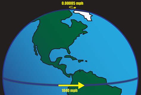 Earth Rotation Affect Flight Time - The Earth Images Revimage.Org