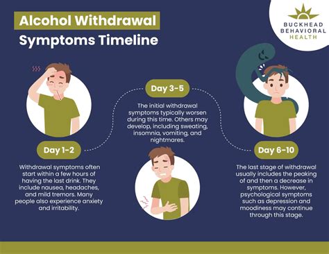 Alcohol Withdrawal Symptom Timeline Buckhead Behavioral
