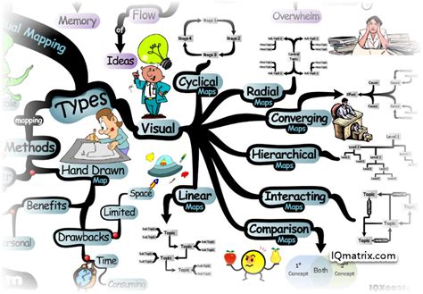 The Ultimate Mind Mapping Study Tips Guide