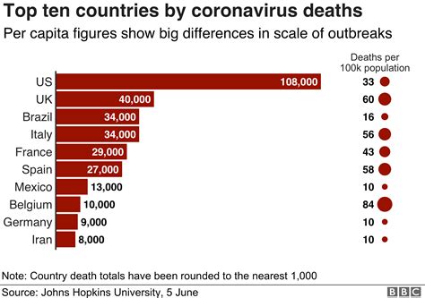 Coronavirus Uk Records More Than 40000 Deaths Bbc News