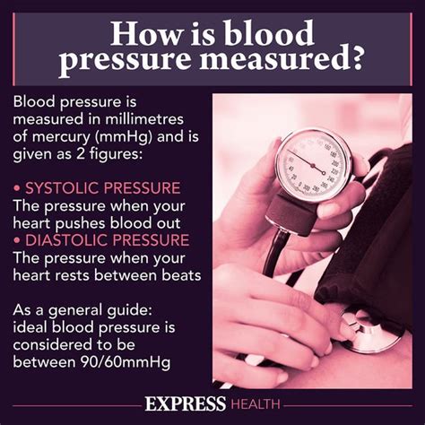 Blood Pressure What Should Your Blood Pressure Be Signs And Symptoms