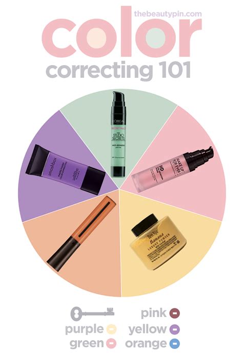 Color Correcting 101 The Beauty Pin