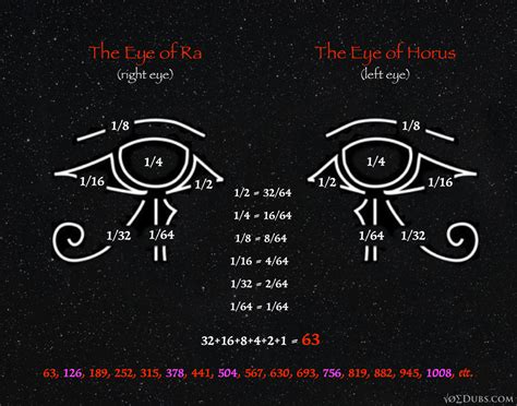 Eye Of Horus And Ra