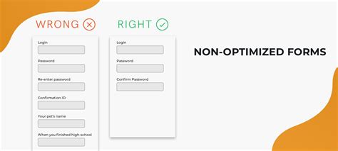 How To Make A Good Uiux Design Common Issues And Solutions