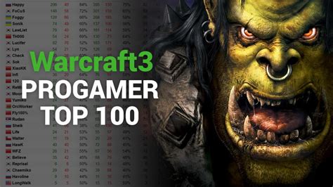 Warcraft 3 Top 100 Progamer Live Score