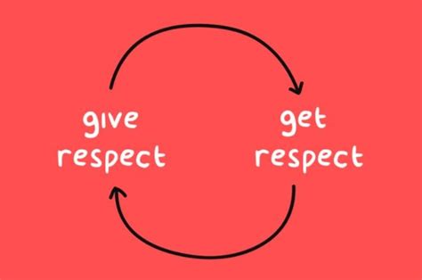 Respect What Is It Types Examples Learn And Teach Respect