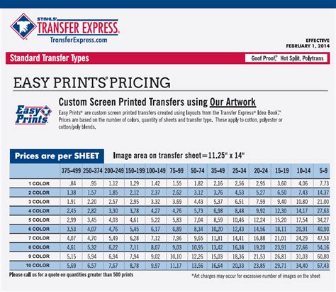 Using The Screen Printed Transfer Price Guide Transfer Express Blog