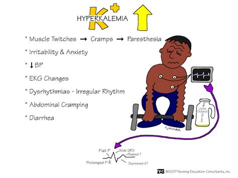 Symptom Finder The Causes Of Hyperkalemia And Hypokalemia Medical Zone