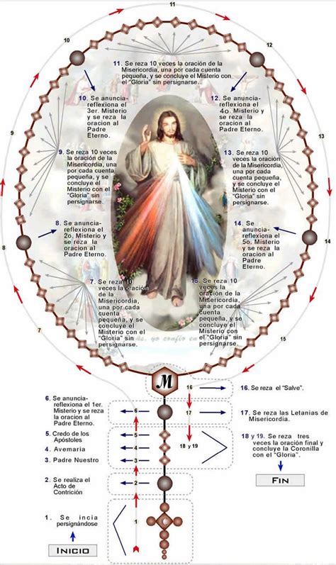 Jesus Misericordia Como Rezar La Coronilla