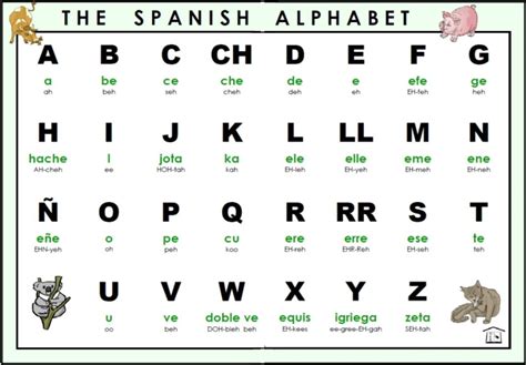 Spanish Alphabet El Alfabeto Diagram Quizlet