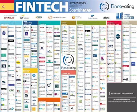 32 Fintech Ecosystem Maps From Around The World Updated Jay Palter
