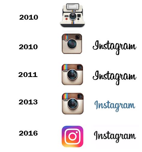 Nostalgia El Primer Año De Instagram