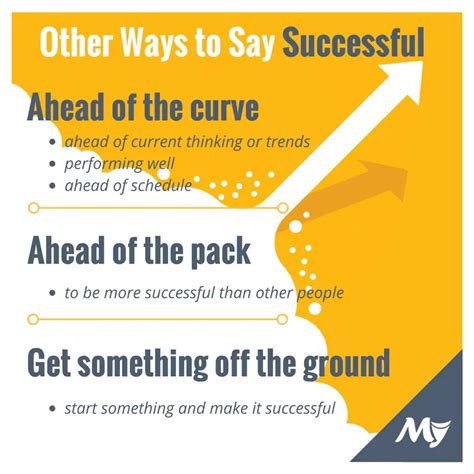 Other Ways To Say Successful Ahead Of The Curve Ahead Of The Pack