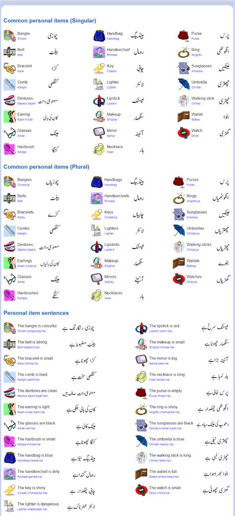 Tutorials All In One Basic English Wordssentence With Urdu