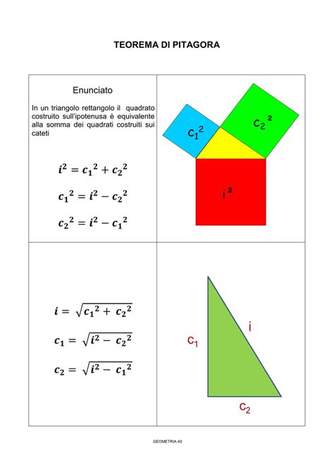 Applicazione Del Teorema Di Pitagora Alle Diverse Figure Lessons