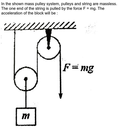 There Is A System Of Infinite Pulleys And Springsspring Constants Are