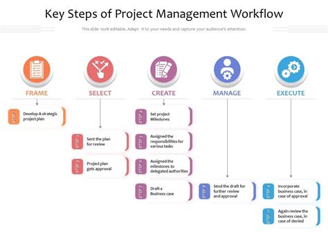 Key Steps Of Project Management Workflow Presentation Graphics
