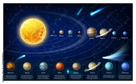 Solar System Planets In Universe Vector Infographics Solar System Scheme Galaxy Milky Way And